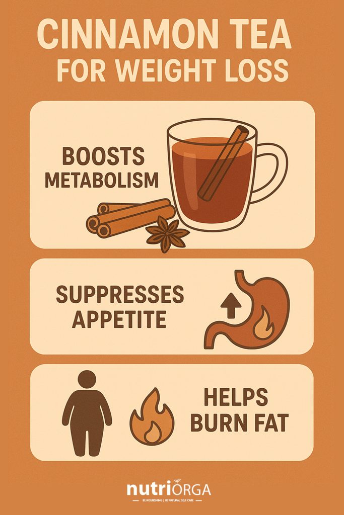 infographic of cinnamon tea for weight loss