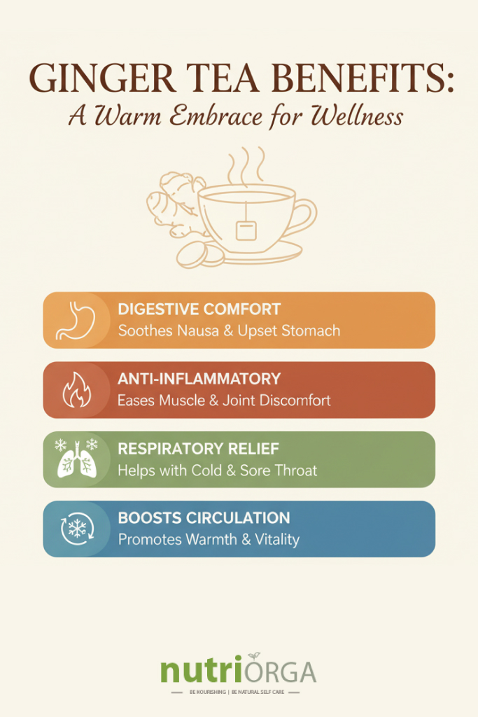 ginger tea infographic
