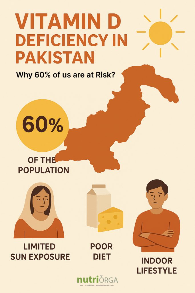 Infographic for vitamin D deficiency